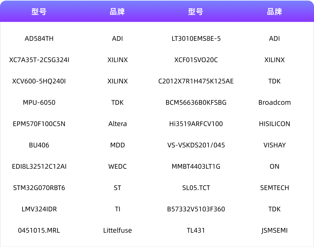 25.8月品牌型号.png 25.8月品牌型号.png