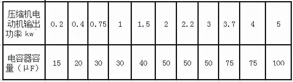 电容失效分析 如何检测电容质量的好坏？