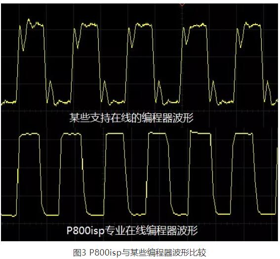 芯片烧录不稳定？不妨试试这样做
