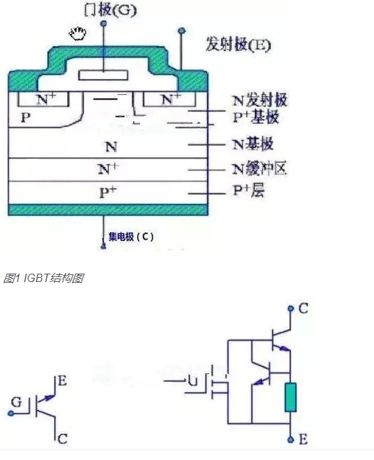 如何判断IGBT场效应管极性与好坏？其工作原理及检测方法