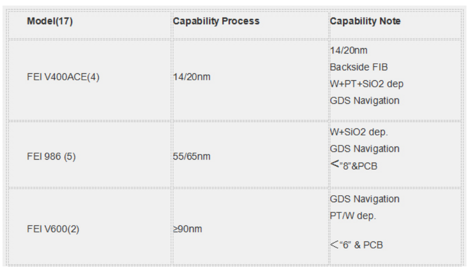 检测设备能量 检测设备能量