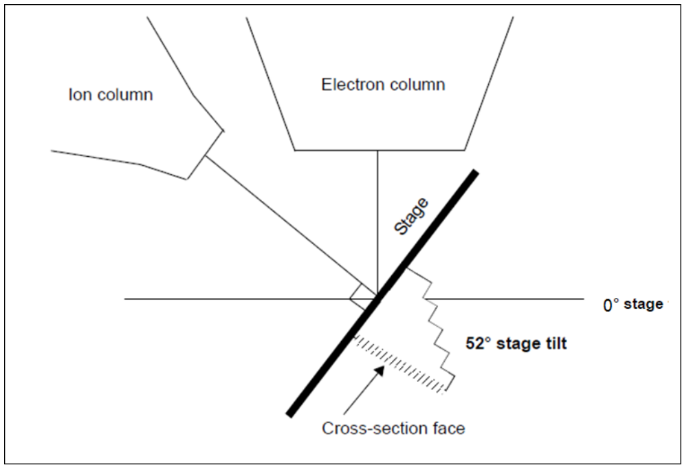 Dual Beam FIB Dual Beam FIB