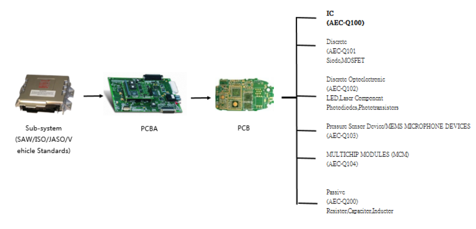 车用电子测试 车用电子测试