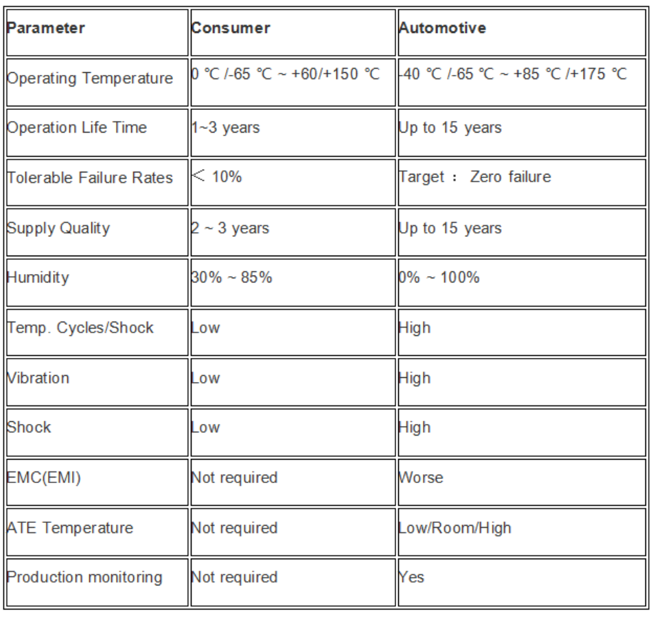 测试条件 测试条件