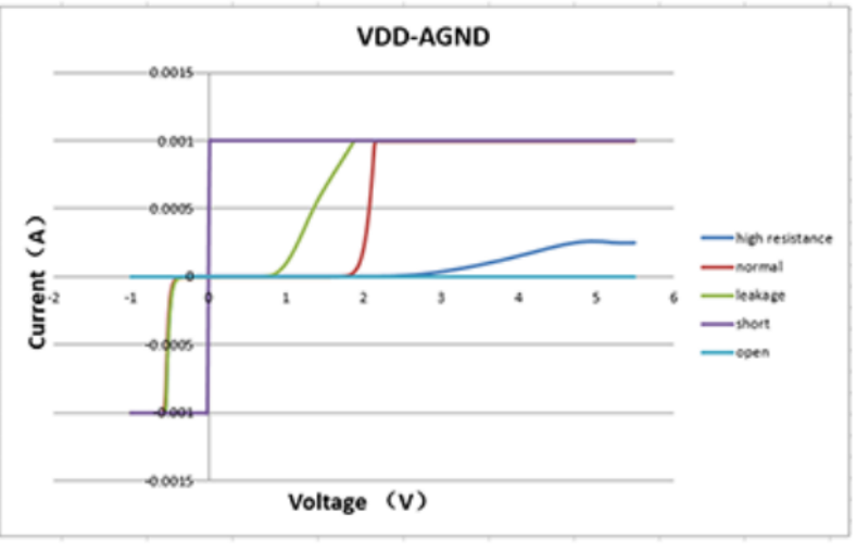 测试图片和曲线 测试图片和曲线