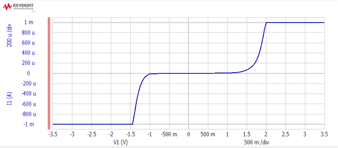 检测曲线图片 检测曲线图片