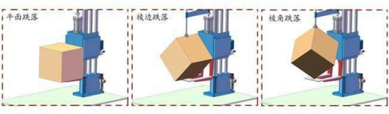 包装跌落 包装跌落