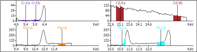 无铅测试 无铅测试