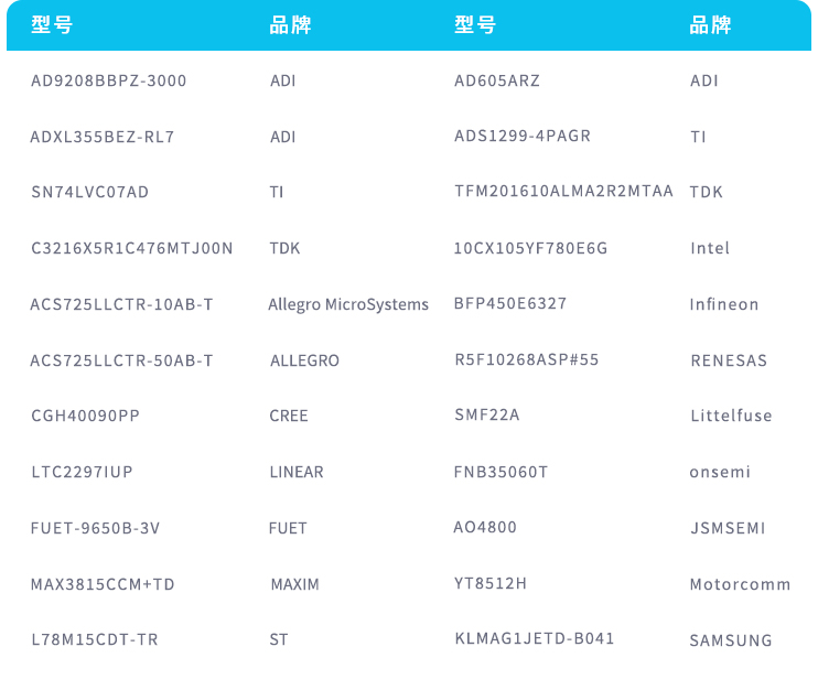 型号-品牌.jpg 型号-品牌.jpg