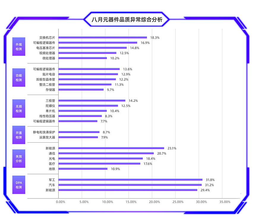 条形图1.png 条形图1.png