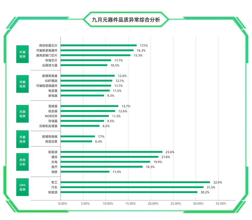 条形图.png 条形图.png